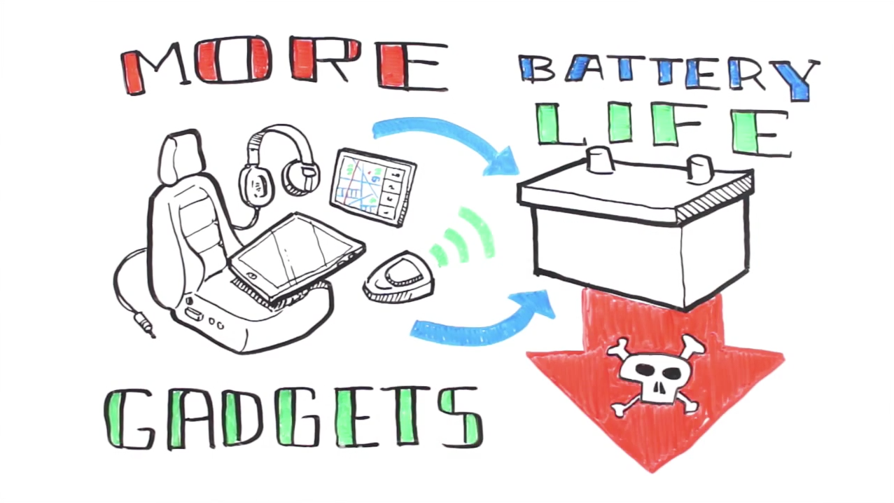 Johnson Controls, Remy, Spectra, Motor Parts of America and Autozone commission whiteboard videos to better explain product benefits