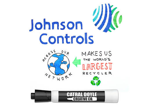 Johnson Controls Battery Recycling Whiteboard Video