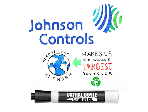 Johnson Controls Battery Recycling Whiteboard Video