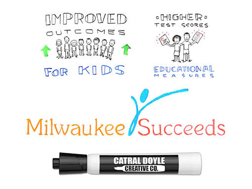 Milwaukee Succeeds Whiteboard Video