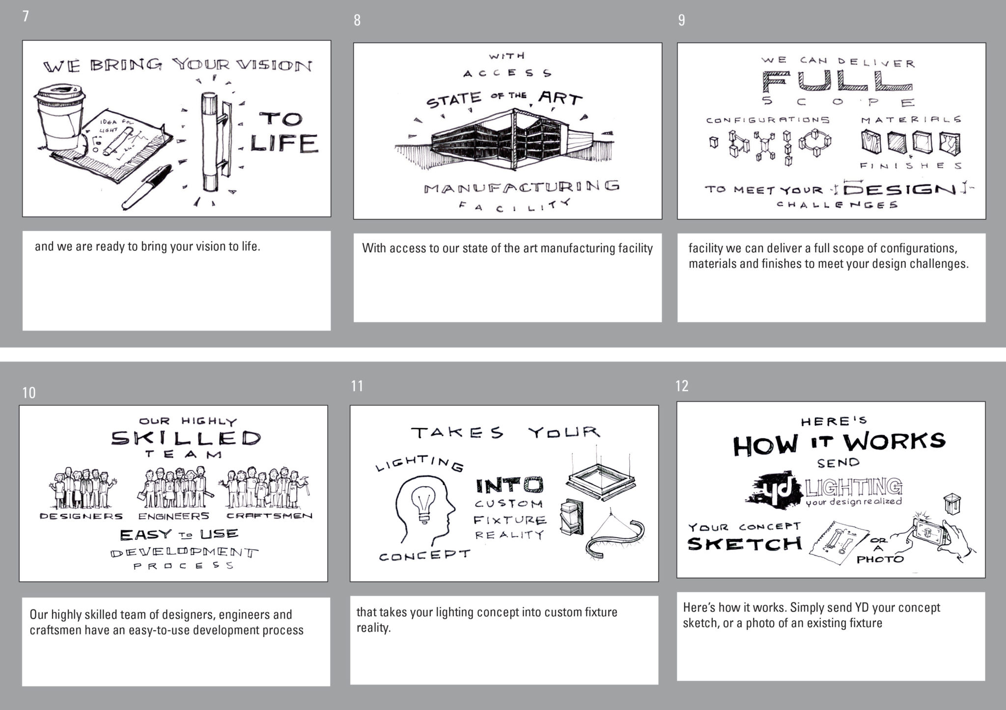 SPI Lighting Whiteboard Video storyboard