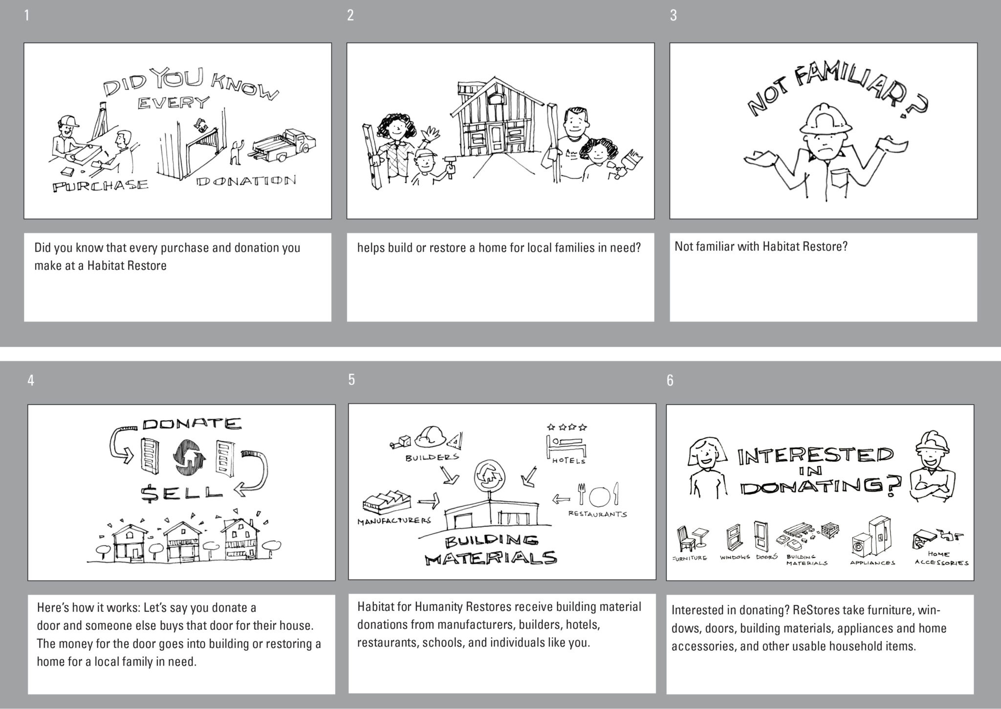 SPECTRA PREMIUM Plannogram Whiteboard Video storyboard