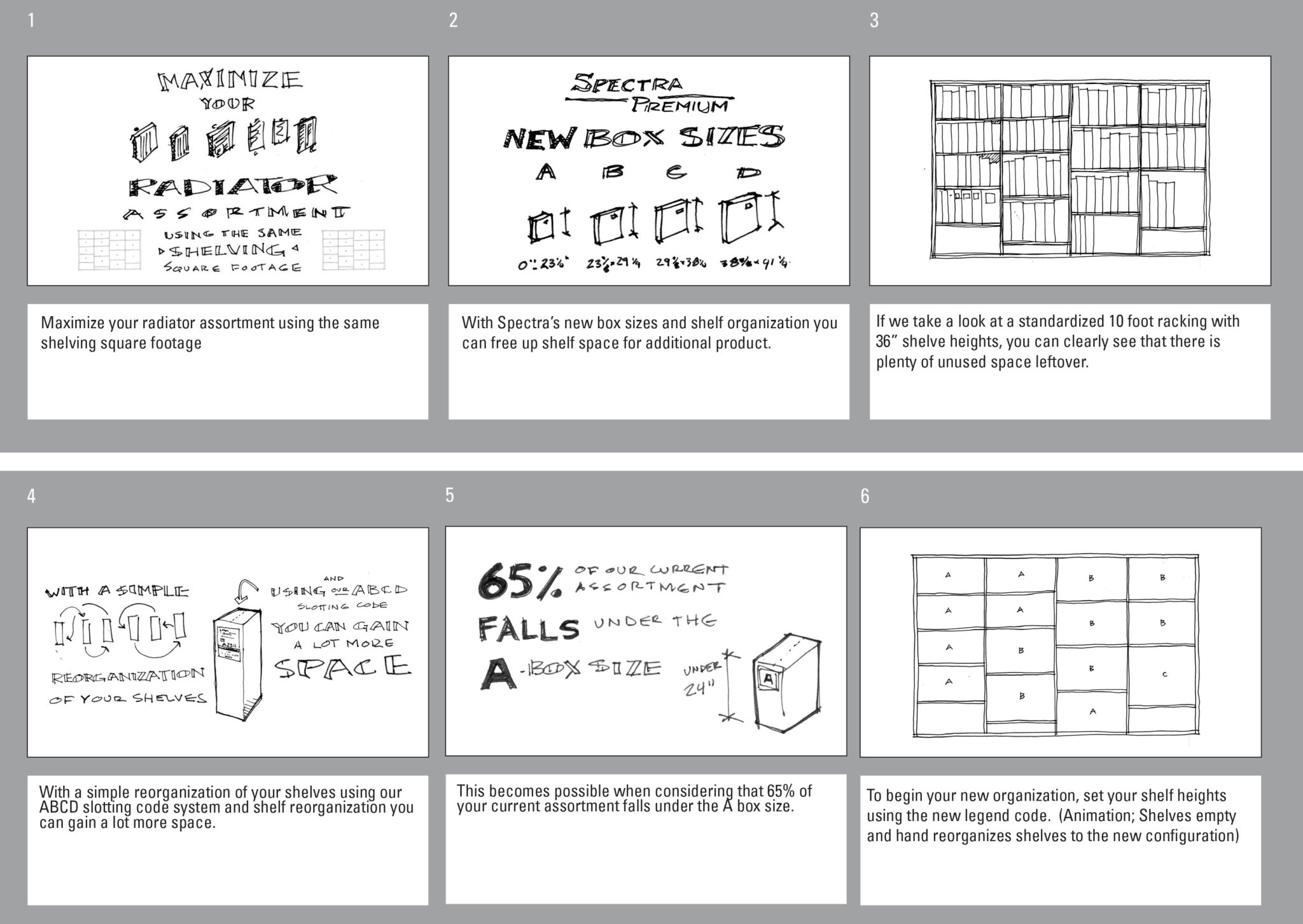 SPECTRA PREMIUM Plannogram Whiteboard Video storyboard