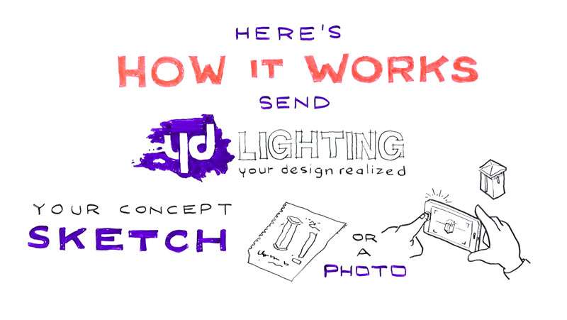 SPI YD Lighting Whiteboard Video